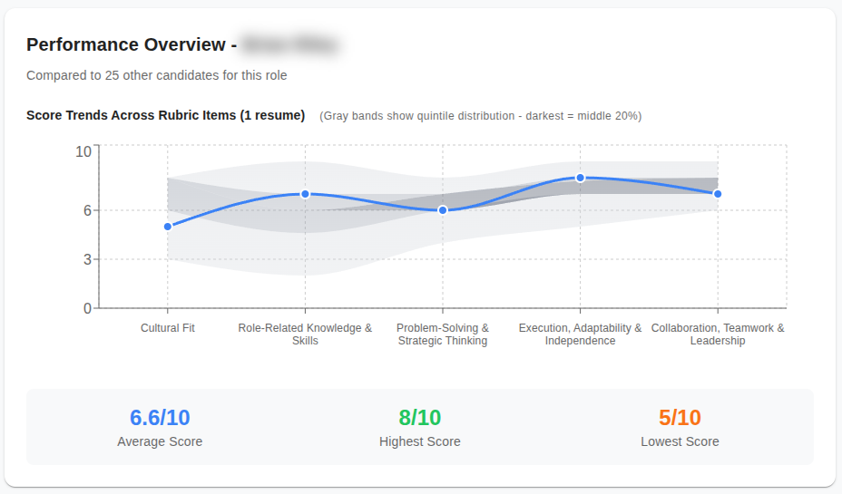 Announcing Quintile Performance Charts
